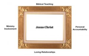 portrait_discipleship